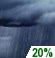 Tonight: Isolated Rain Showers