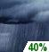 Sunday Night: Chance Rain Showers