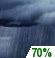Monday Night: Rain Showers Likely