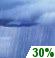 Tuesday: Chance Rain Showers