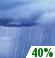Saturday: Chance Rain Showers