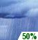 Sunday: Chance Rain Showers