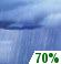 Wednesday: Rain Showers Likely